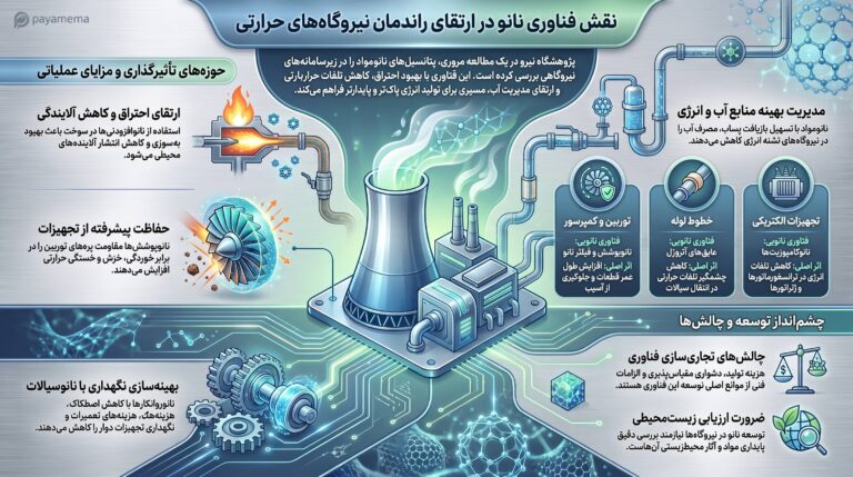 فناوری نانو چگونه راندمان نیروگاه‌ها را افزایش می‌دهد؟