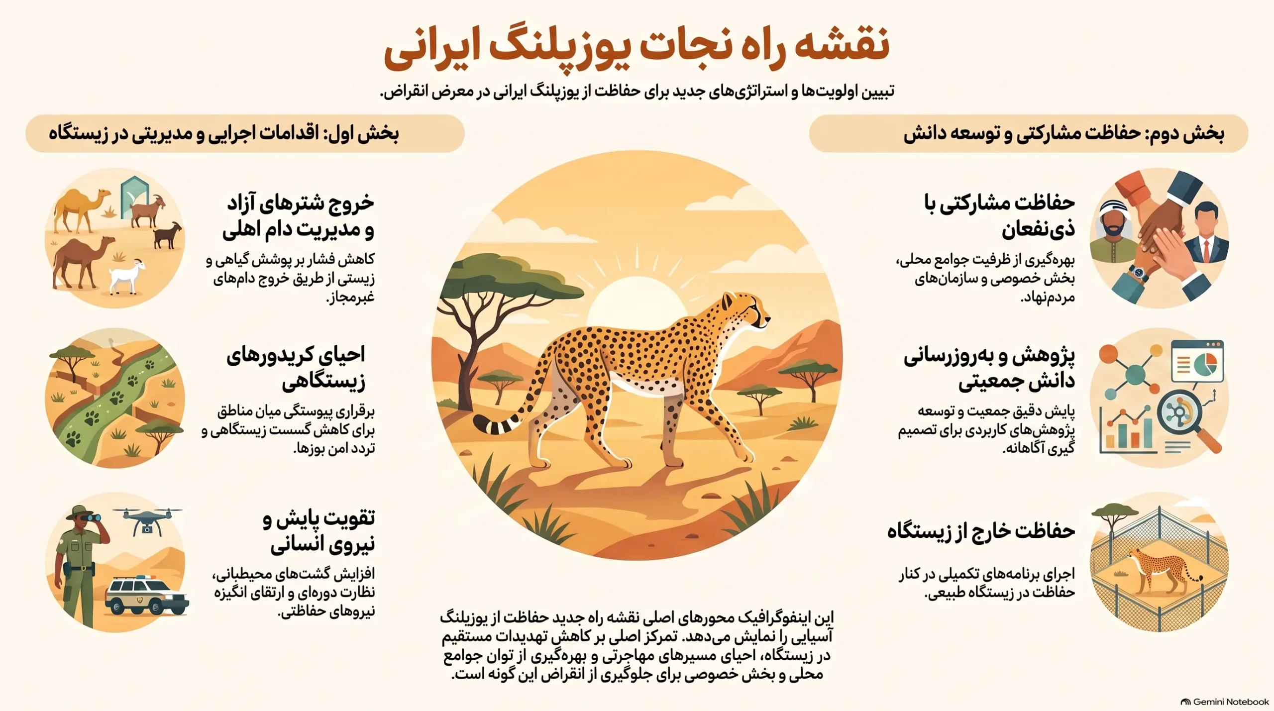نقشه_راه_نجات_یوزپلنگ_ایرانی_compressed
