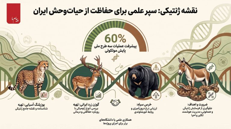 نقشه ژنتیکی حیات‌وحش ایران