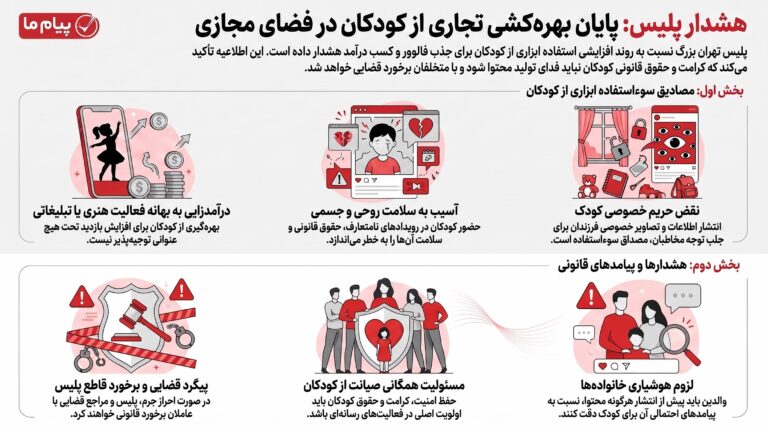 هشدار پلیس تهران درباره کودک‌بلاگرها