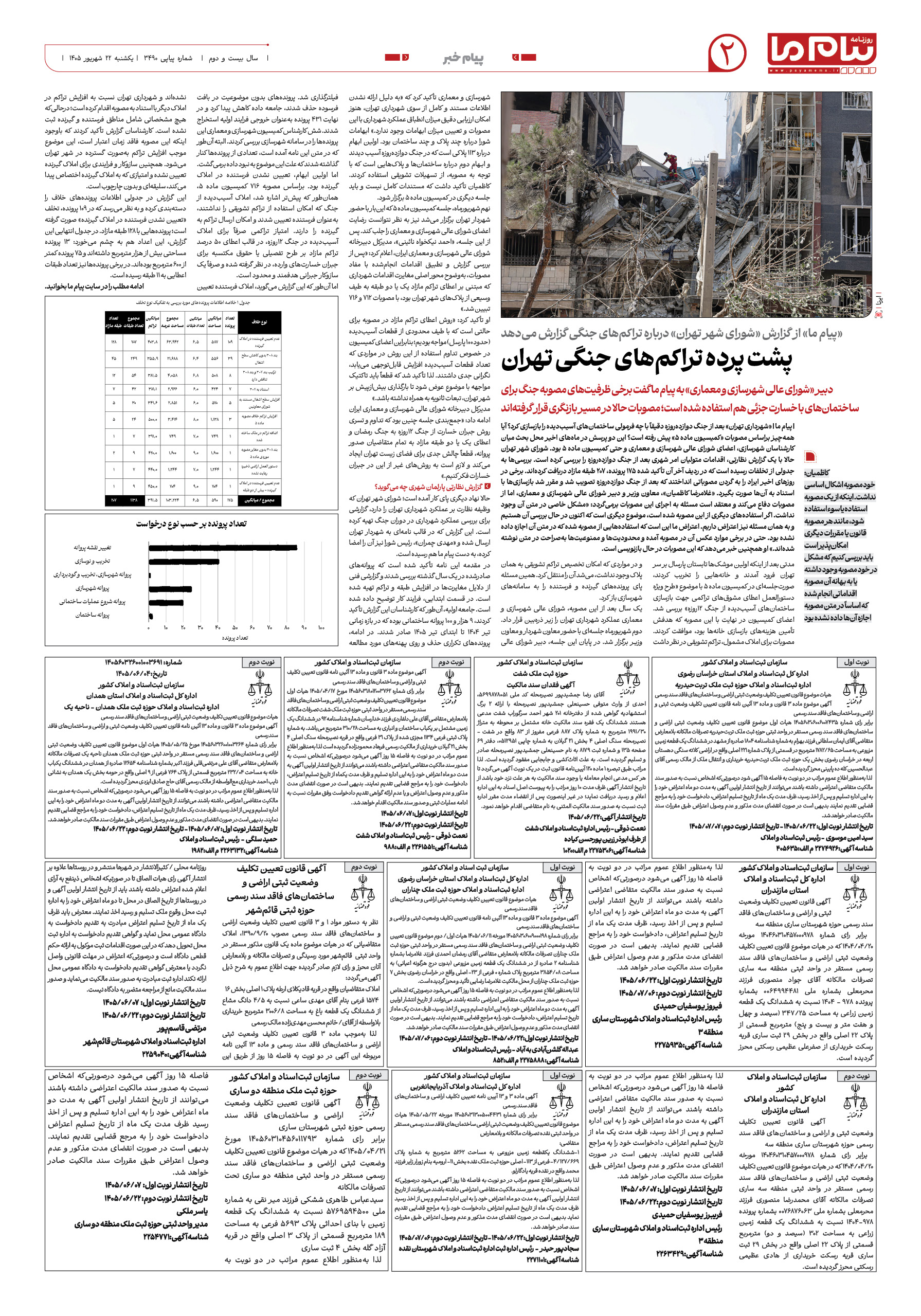 صفحه ۲ شماره ۲ روزنامه پیام ما