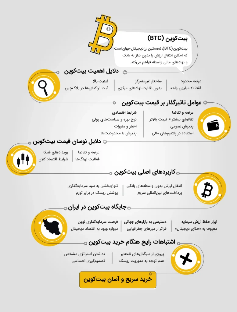 تحلیل نوسانات بازار بیت‌کوین؛ بررسی قیمت لحظه‌ای BTC در صرافی‌های داخلی (۲۵ شهریور ۱۴۰۵)

